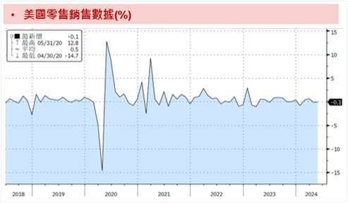 資料來源：Bloomberg；資料時間：2024/06/21。