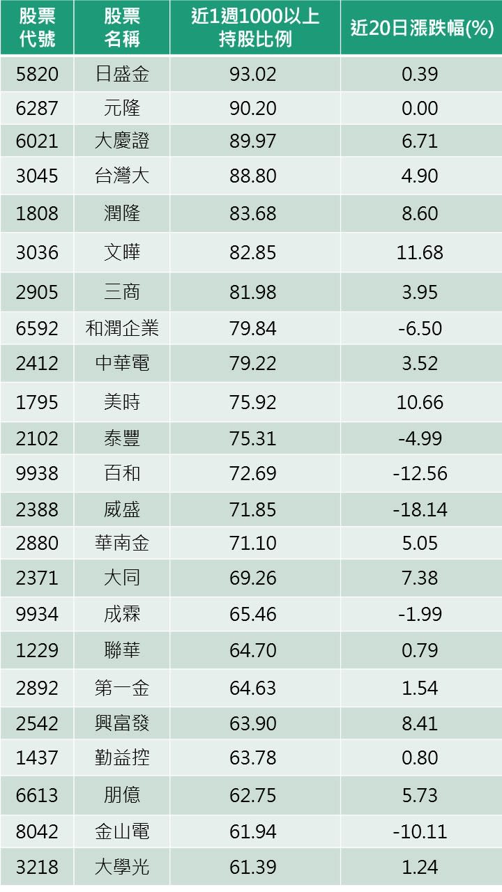 資料來源：CMoney
