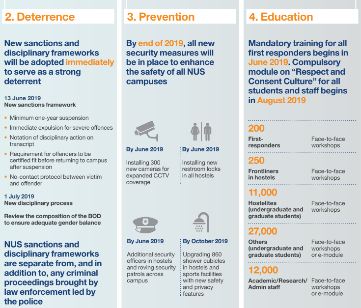 (INFOGRAPHIC: NUS)