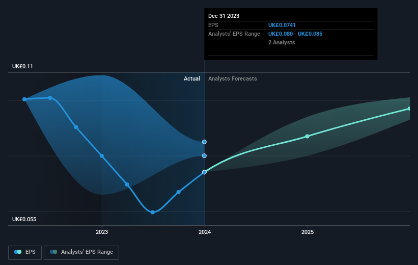 earnings-per-share-growth