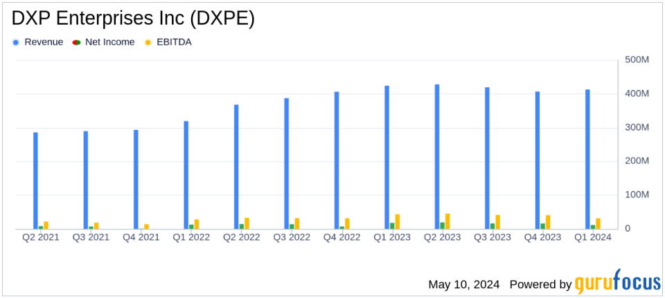DXP Enterprises Inc (DXPE) Reports Q1 2024 Earnings: Misses Revenue and Earnings Projections