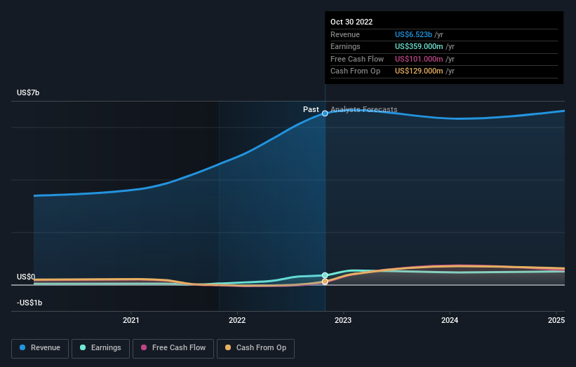 earnings-and-revenue-growth