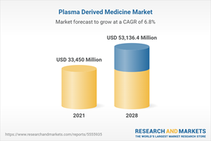 Plasma Derived Medicine Market