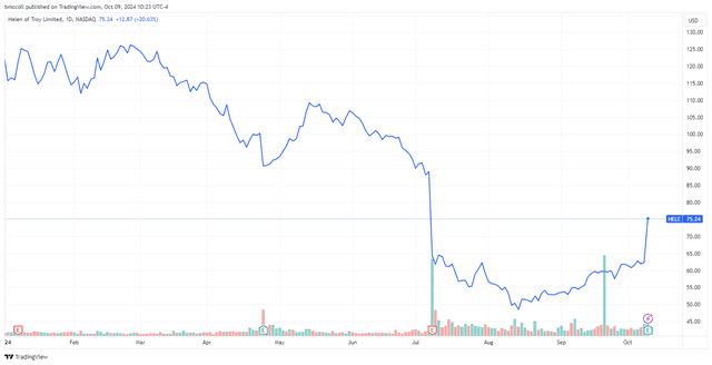 <p>TradingView</p>