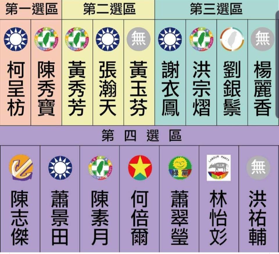 ▲彰化縣立委登記22日截止，4個選區共16個人登記，多達7個政黨。（彰化縣選委會提供，2019.11.22）