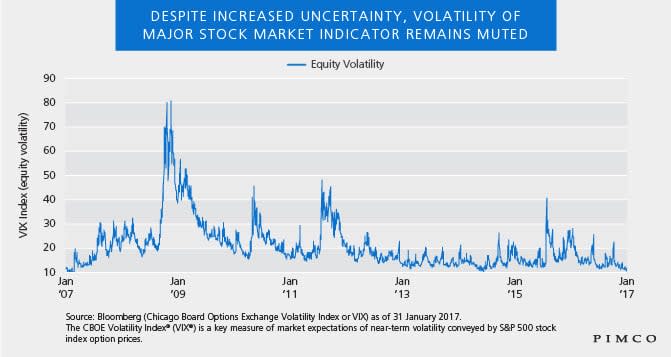 50317-chart-1-vix-blog-worah-1x