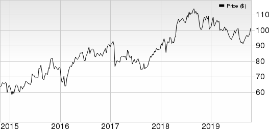 Citrix Systems, Inc. Price and EPS Surprise