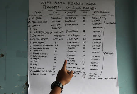 An Indonesian soldier points to a list of passengers who survived at a ferry accident yesterday on Lake Toba, a popular tourist destination, at Tigaras Port, Simalungun, North Sumatra, Indonesia June 19, 2018. REUTERS/Albert Damanik