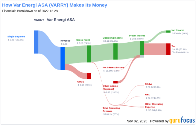 SIGNIFICANTLY Undervalued And A HUGE Dividend Grower!, LVMH Stock  Analysis!