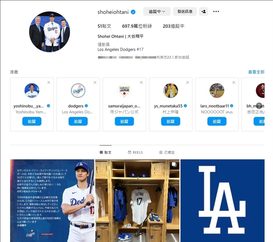 MLB／大谷翔平成聯盟人氣王！IG粉絲人數暴增　逼近700萬人追蹤