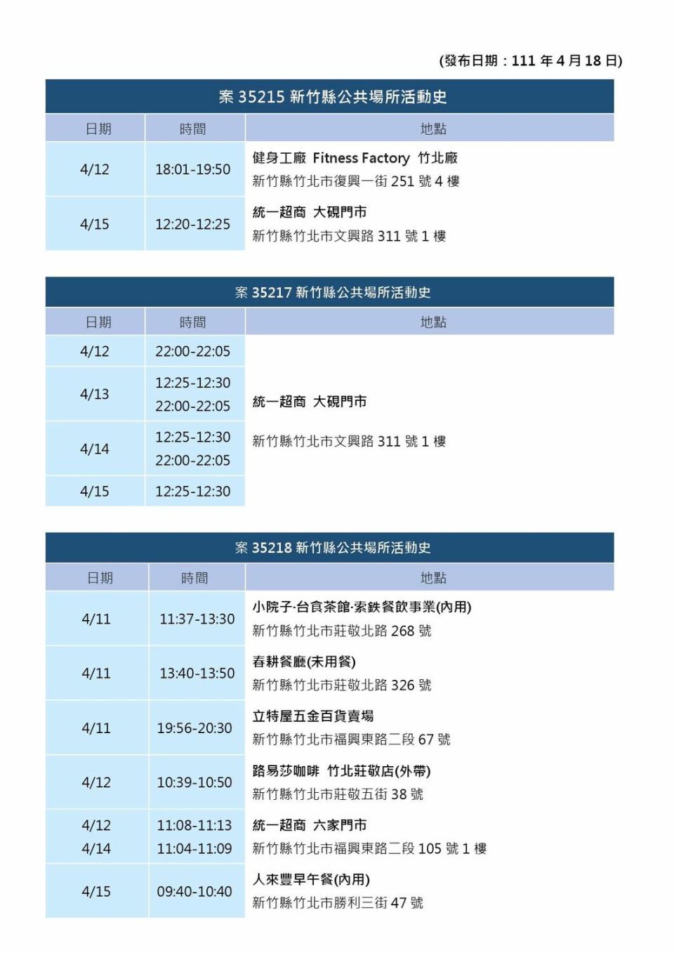 新竹縣政府公布確診足跡。 圖：擷取自新竹縣政府官網