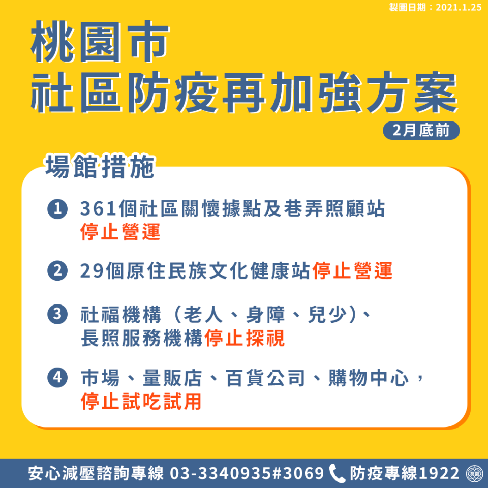 市府宣布社區關懷據點與原住民文化健康站停止營運，長照機構停止探視。   圖：桃園市政府／提供