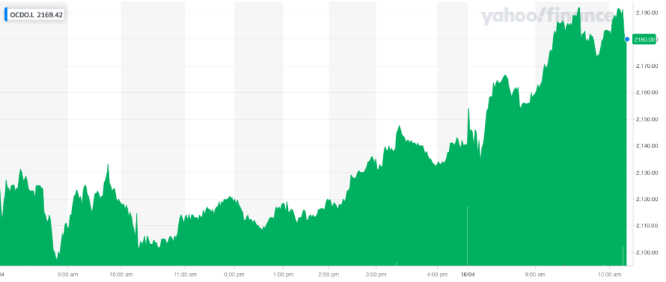 Ocado shares rallied on the Oxbotica announcement. Photo: Yahoo Finance UK