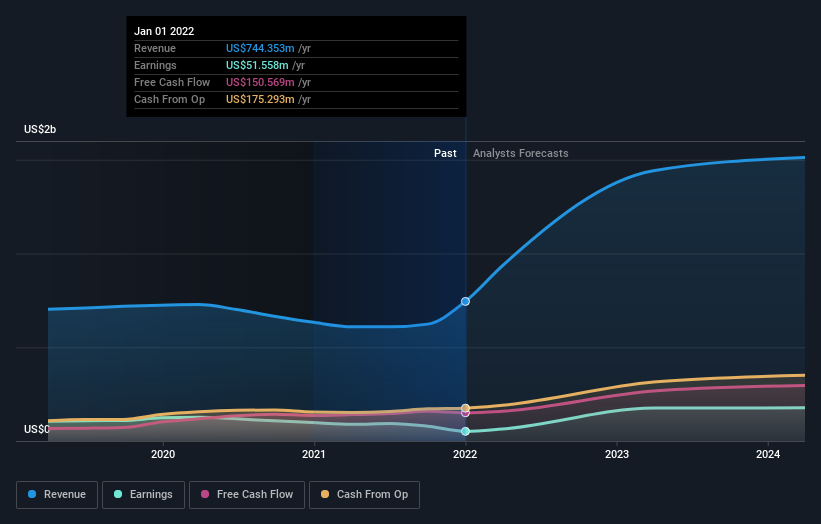 earnings-and-revenue-growth