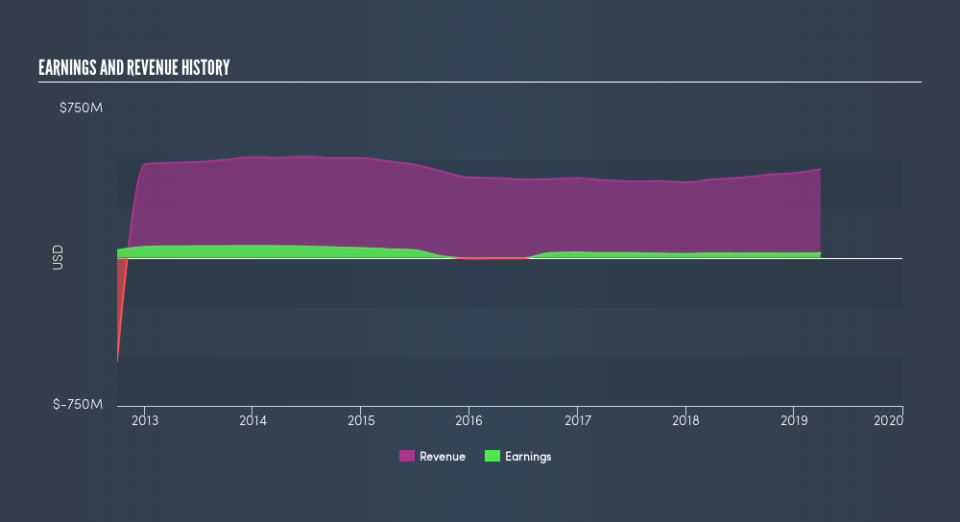 SGX:P34 Income Statement, July 19th 2019