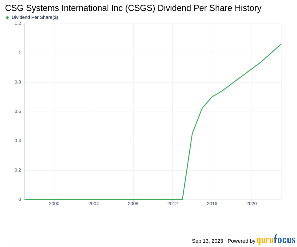 CSG Systems International Inc: An In-Depth Look at its Dividend Performance