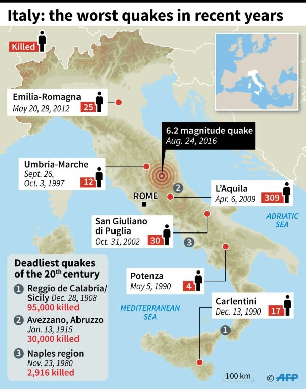 Rescuers and firemen search the rubble of buildings in Amatrice, central Italy on August 24, 2016 following the earthquake that struck before dawn