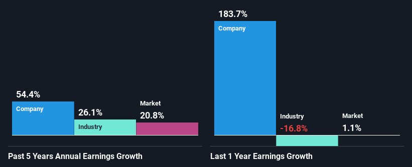 past-earnings-growth