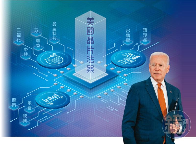 美國總統拜登正式簽署晶片法案，市場認為，此法將重洗世界半導體版圖，而國內預料有10檔受惠股。