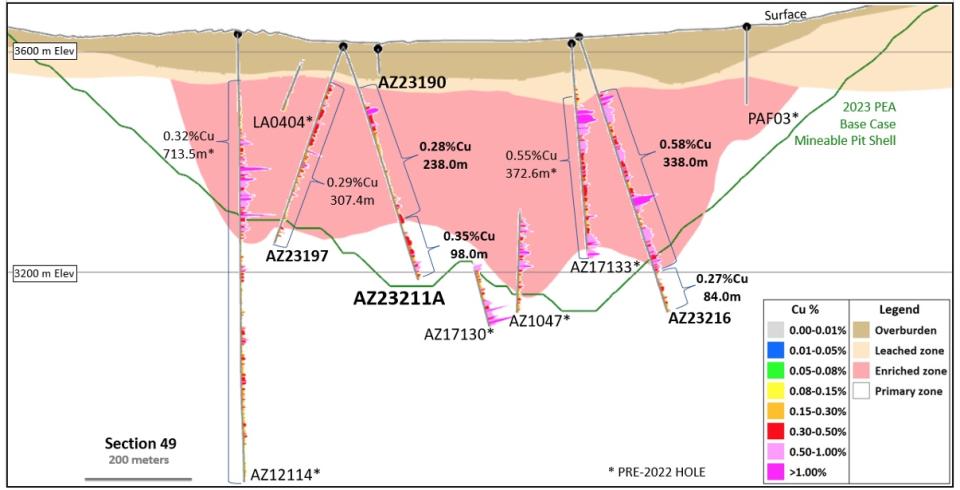 Figure4