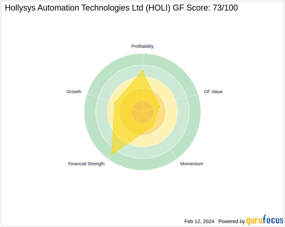 Chris Davis Adjusts Position in Hollysys Automation Technologies Ltd