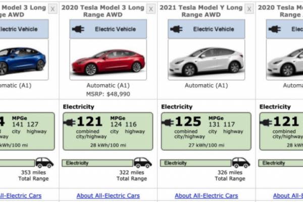 New EPA Data Shows Tesla Excels In Electric Vehicle Efficiency