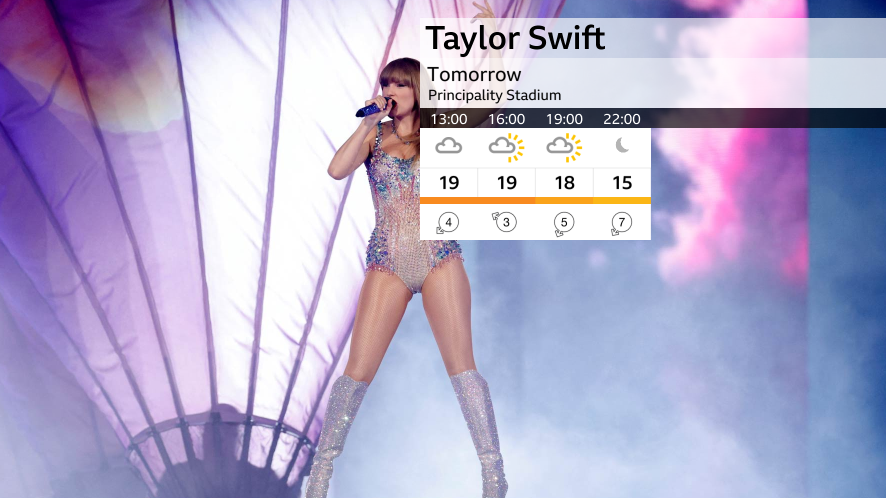 Taylor Swift weather forecast