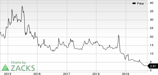 BioLineRx Ltd. Price