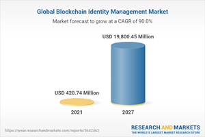 Global Blockchain Identity Management Market