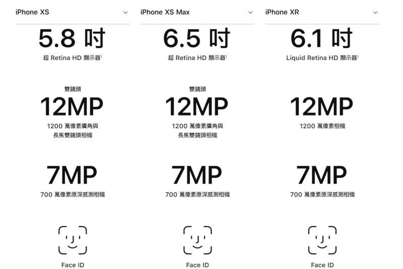 2018年9月12日，蘋果電腦舉行秋季發表會，蘋果台灣官網3款新iPhone規格比較。（蘋果官網）