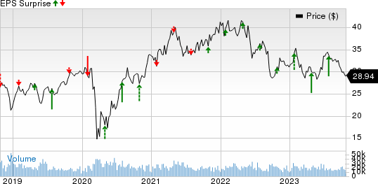 Weyerhaeuser Company Price and EPS Surprise