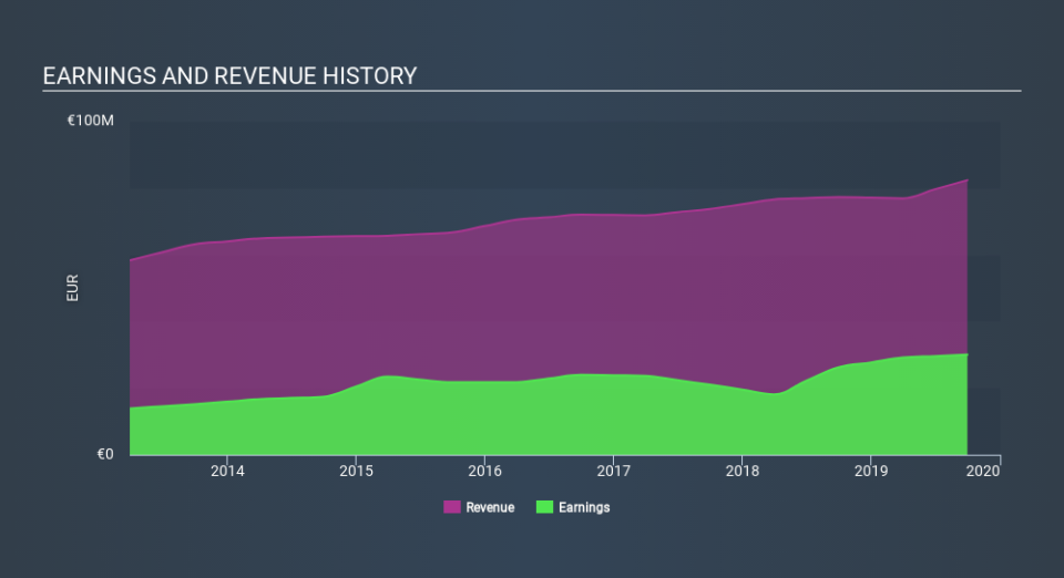 ENXTPA:ORIA Income Statement March 28th 2020