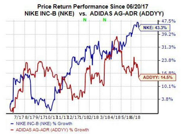 Nike (NKE) is currently playing a leading role on the global stage at the 2018 FIFA World Cup in Russia. The sportswear company is also about a week away from reporting its quarterly financial results. So let's evaluate Nike stock to show investors why they might want to buy NKE at the moment.