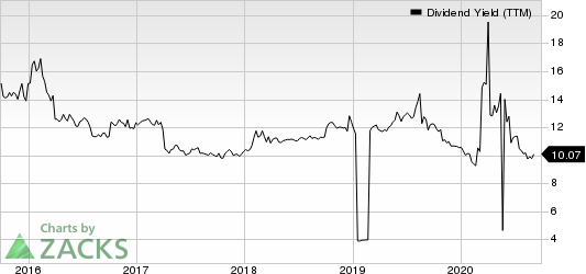 Dynex Capital, Inc. Dividend Yield (TTM)