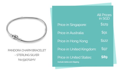 PANDORA Bangle Charm Bracelet - Sterling Silver, PANDORA