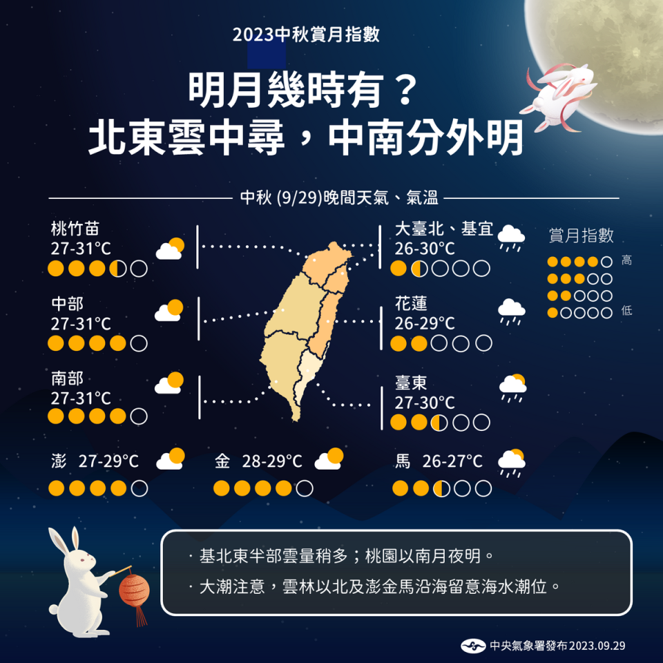 氣象署特別公布各地賞月指數，其中西半部和金門澎湖，明顯比較有機會看到月亮。   圖：中央氣象署／提供