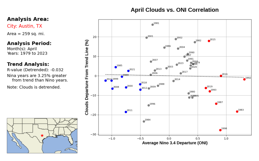 Cloud cover and El Niño years. (Courtesy: Brian R Brettschneider)