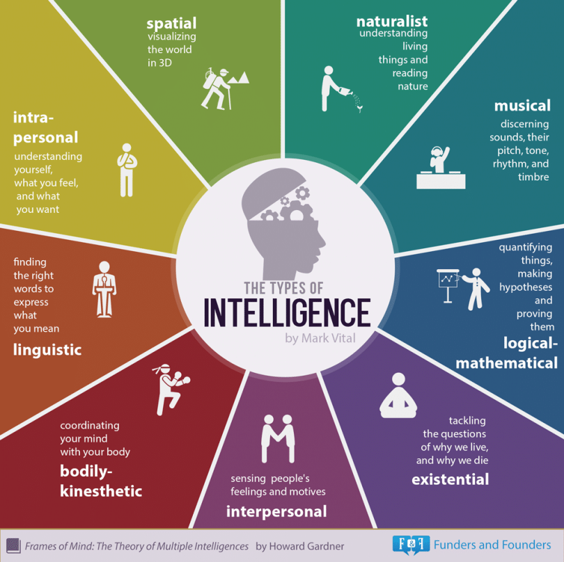 9-types-of-intelligence-infographic