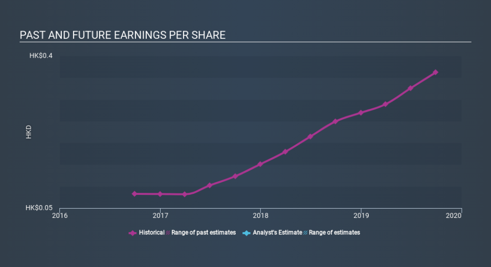 SEHK:1830 Past and Future Earnings, December 16th 2019