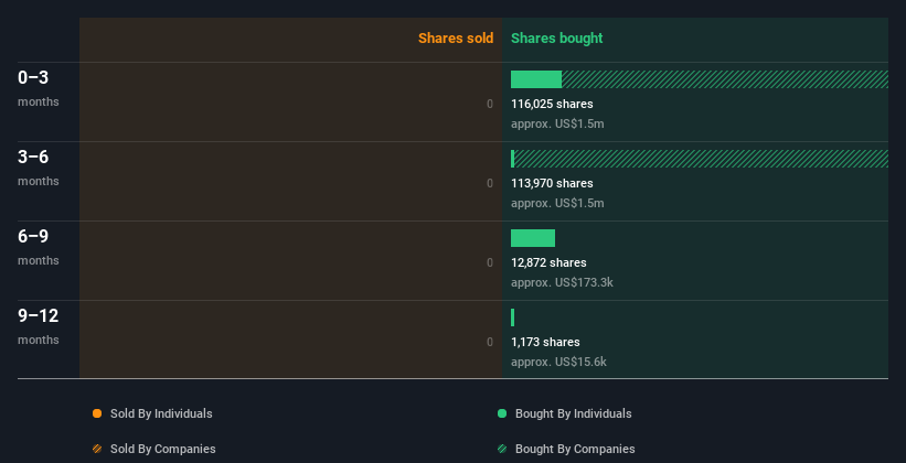 insider-trading-volume