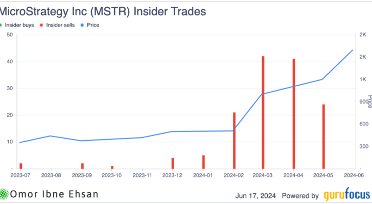 MSTR insider trades chart