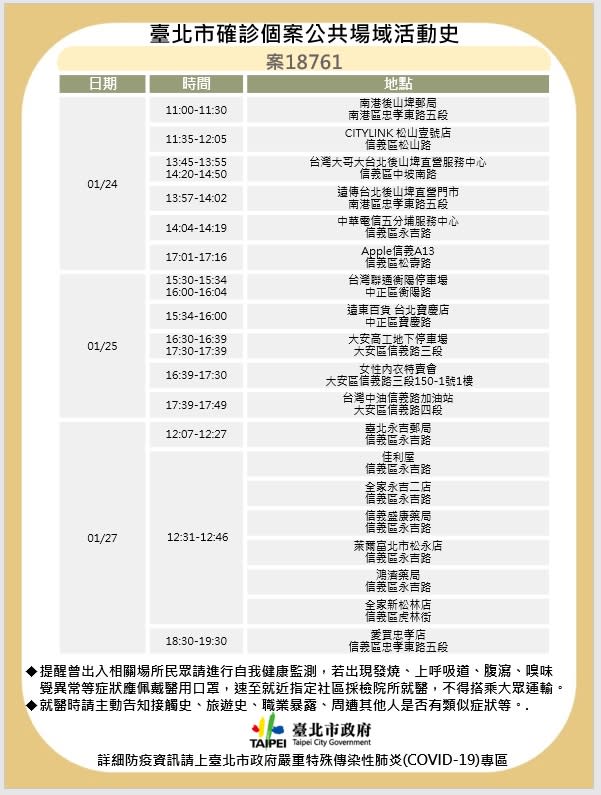 北市今公布確診足跡。   圖：台北市政府 / 提供