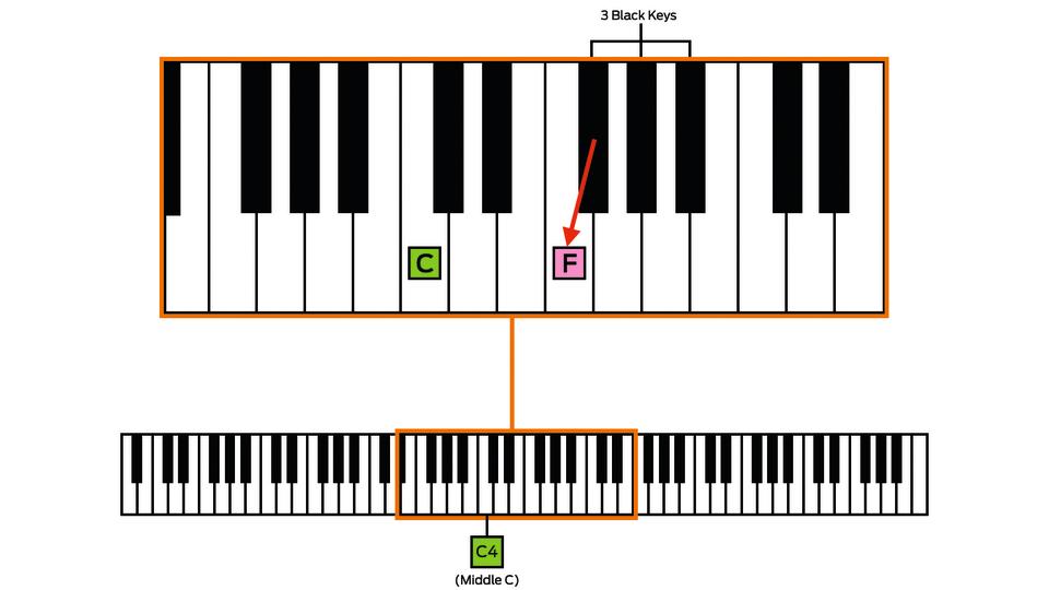 Master the keyboard