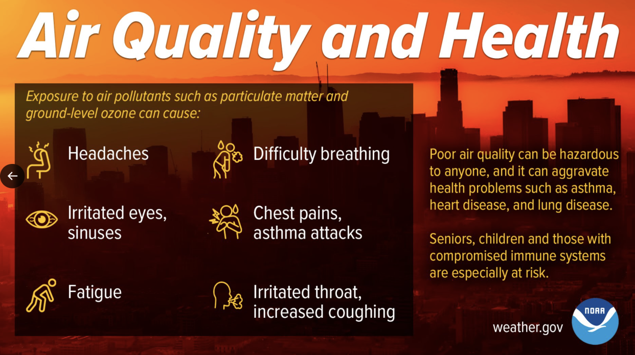 Health issues from air pollution (NWS/NOAA)