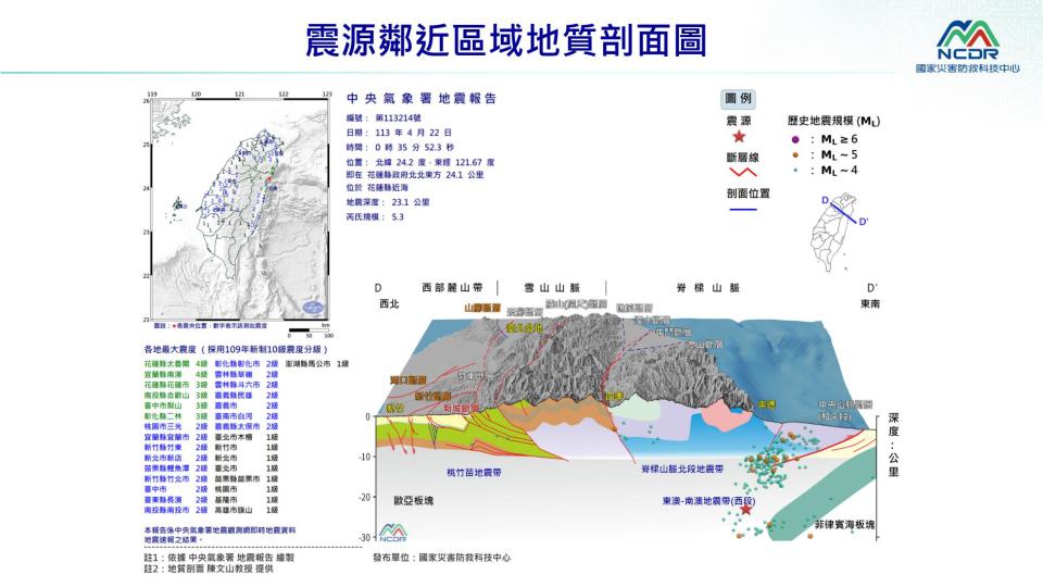 （圖／國家災害防救科技中心）