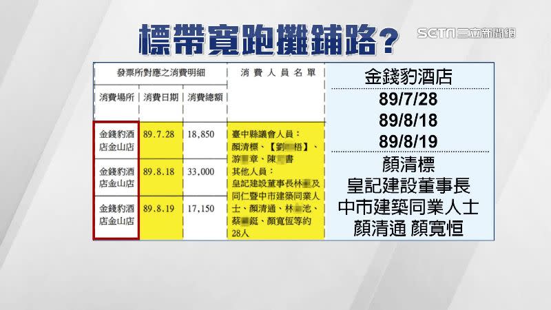 89年7月28日、8月18日、8月19日，顏寬恒、顏清標、顏清通皆有到金錢豹酒店報到。