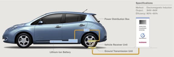 Nissan wireless charging