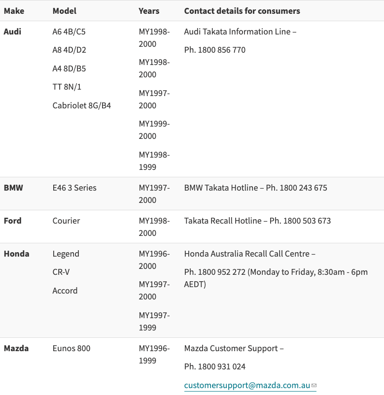 Table of car models affected by Takata airbag recall.