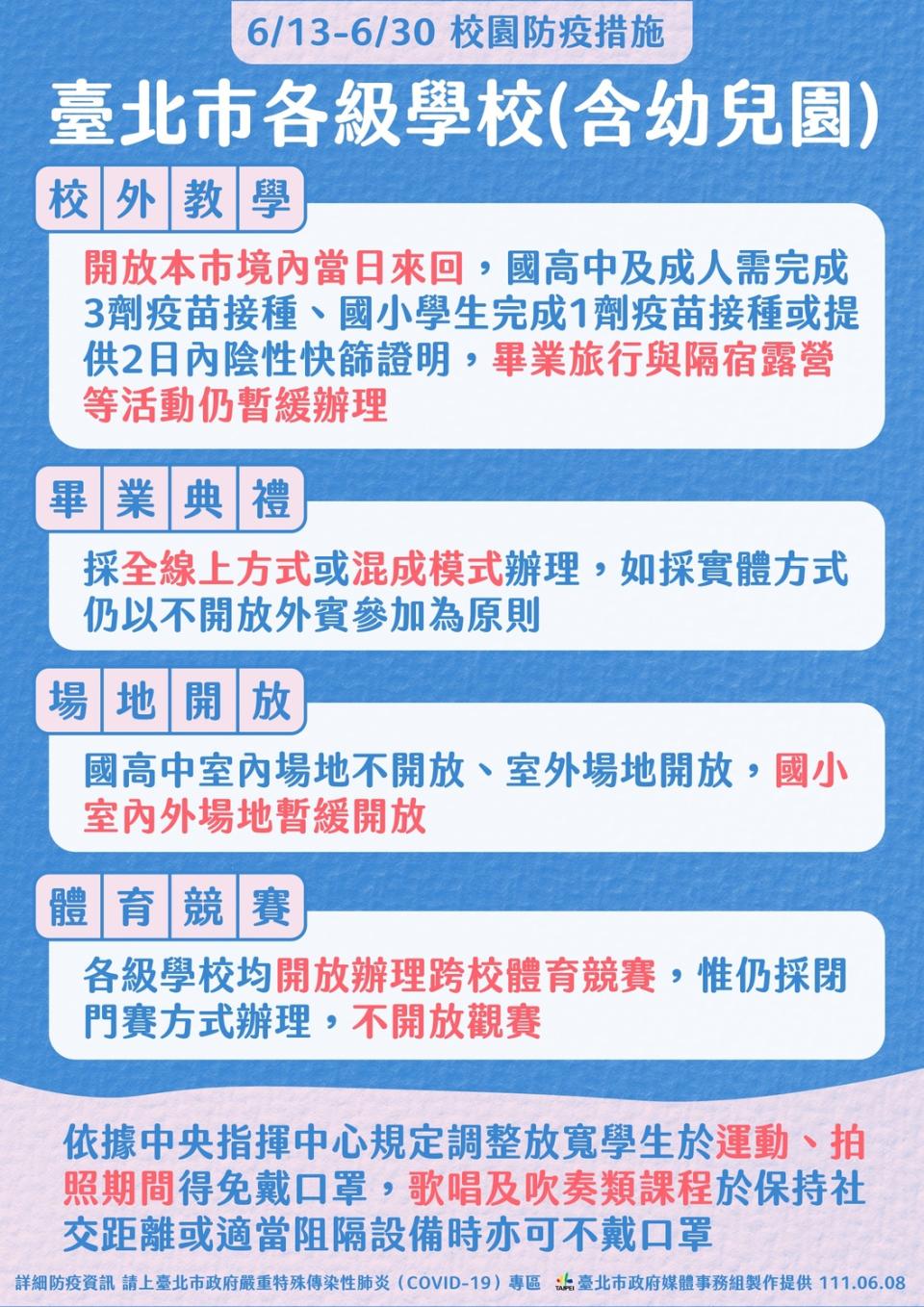 台北市宣布各級學校可辦理校外教學。   圖：台北市政府 / 提供