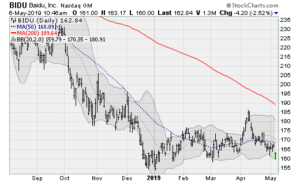 trade war stocks bidu